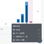３か月で月間６００ＰＶ達成！ブログ運営日記　９月